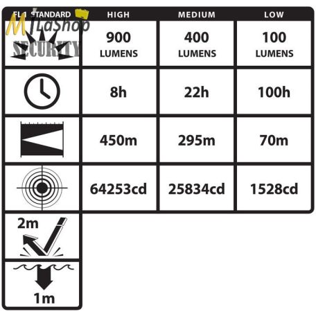 Nightstick METAL FULL-SIZE akkumulátoros taktikai kézilámpa/rúdlámpa - 900 lm